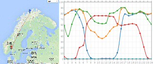 VOAcap calculator